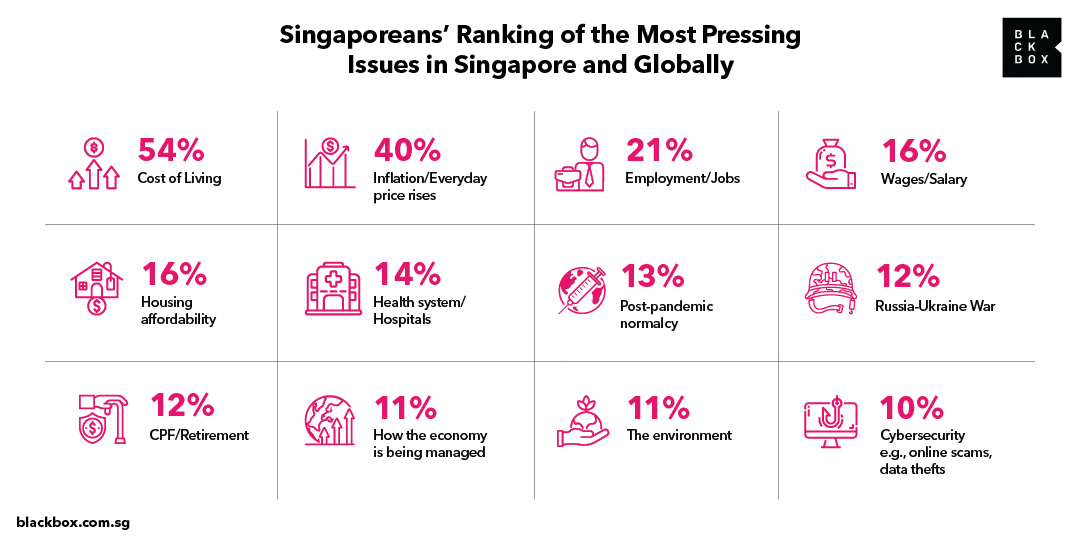 Housing Woes In Singapore Blackbox Research